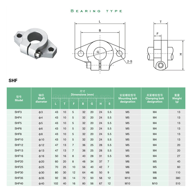 4 adet SHF8 SHF10 SHF12 SHF16  - 3D Printer Stand incelemesi ve fiyatı